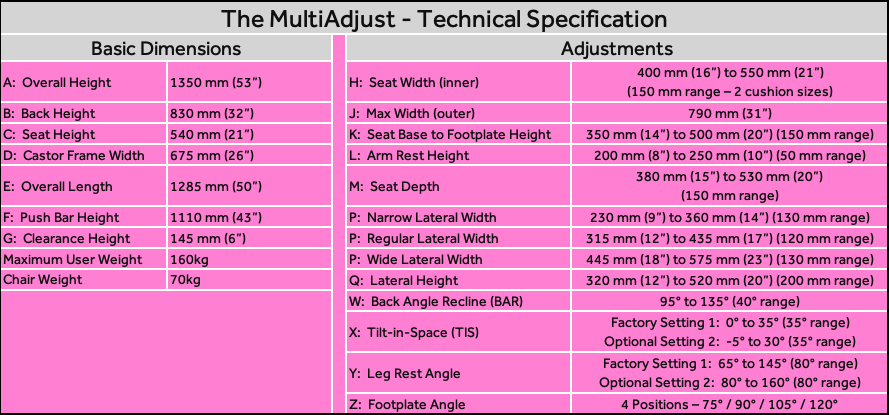 MultiAdjust specifications